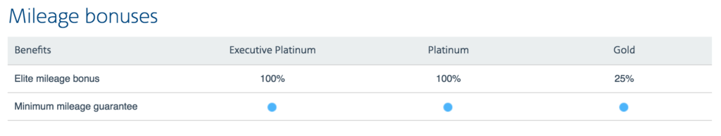 American Airlines elite status mileage multiplier chart